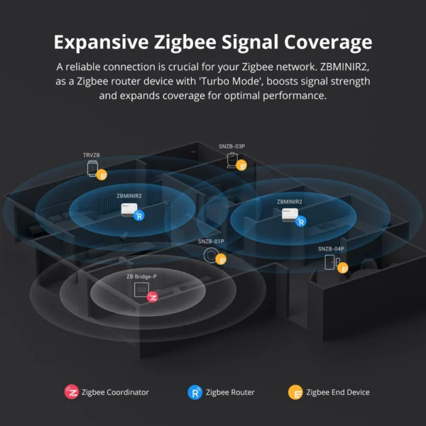 Releu inteligent Sonoff ZBMINIR2 , Zigbee - imagine 7