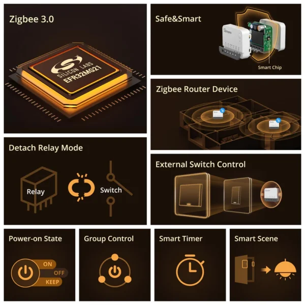 Releu inteligent Sonoff ZBMINIR2 , Zigbee - imagine 2