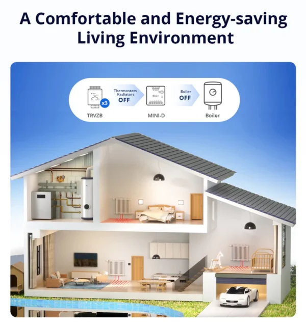 Releu Smart Wifi Sonoff MINI-D, 2A, 1 canal, contact uscat AC-DC, Matter - imagine 4