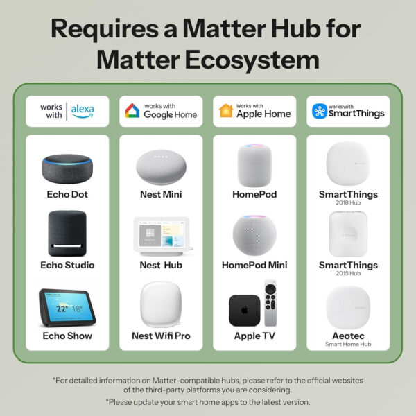 Releu Smart Sonoff MINI-2GS, Matter, Control aplicatie, 2 canale, 16A, WiFI, Alb - imagine 4