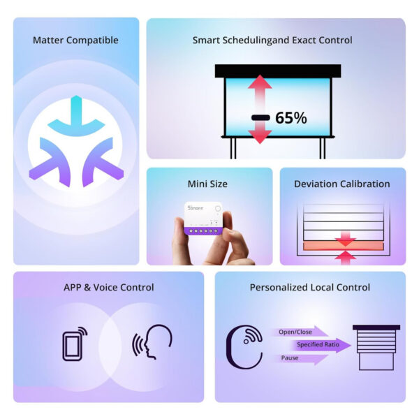 Releu Smart Wifi Sonoff Sonoff MINI-RBS - perdele, jaluzele - imagine 2