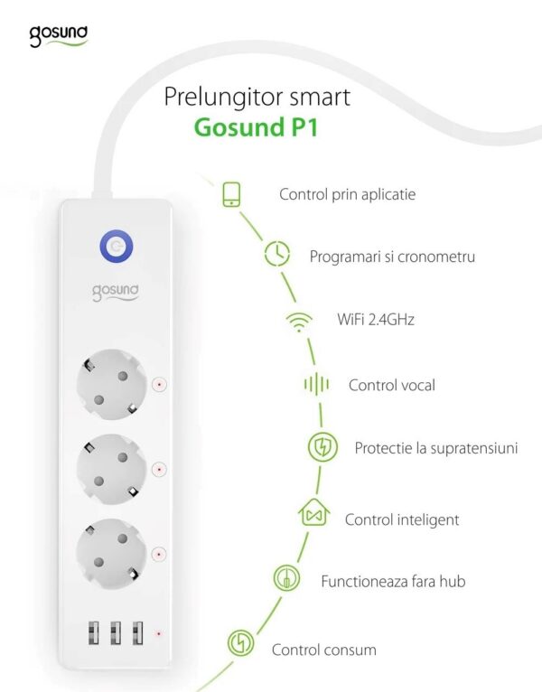 Prelungitor Smart Gosund P1 Plus, Wifi, 15W. 3A - imagine 6
