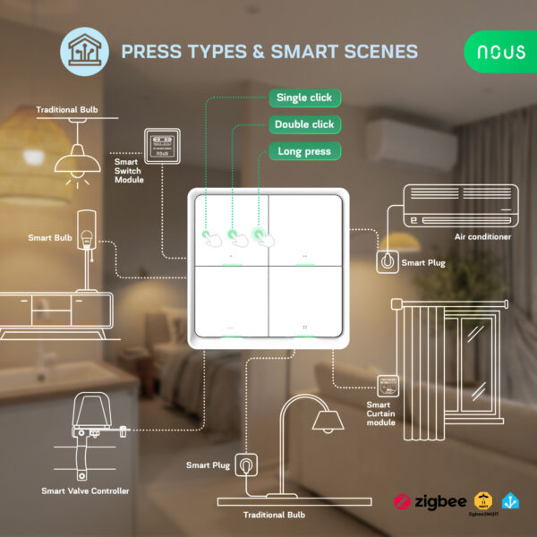 Telecomanda Smart NOUS C1 Zigbee, 4 butoane, control scene smart, wireless, compatibil Alexa Google Assistant - imagine 5