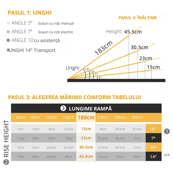 Rampa pliabila pentru scaune cu rotile din aluminiu cu margini inalte antiderapante - imagine 4