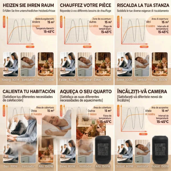 Incalzitor electric reglabil cu 3 moduri si timer 24h, din PP si PA ignifug, 14x14x21,5 cm, negru - imagine 5