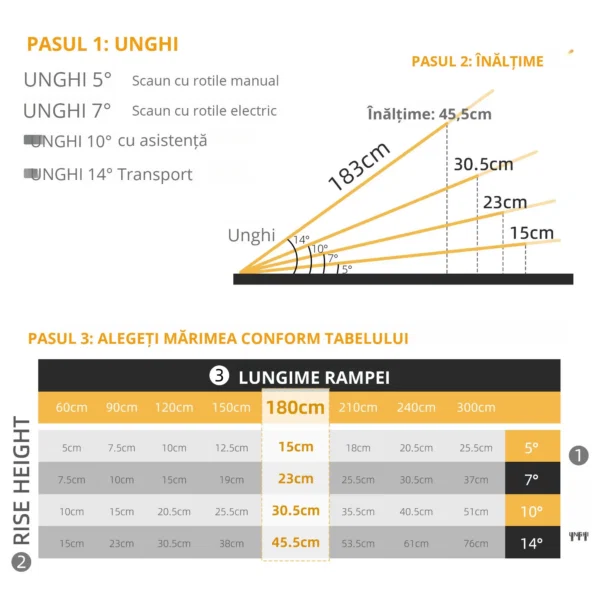 Rampe Mobile pentru Scaune cu Roti si Scutere, Pliabila, Antiderapanta, Aliaj, Capacitate 272kg, 183x72x5cm, Silver - imagine 5