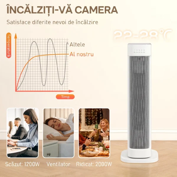 Radiator Ceramic 2000W cu 3 Temperaturi Reglabile, Timer 15 Ore, Telecomanda, Alb - imagine 5