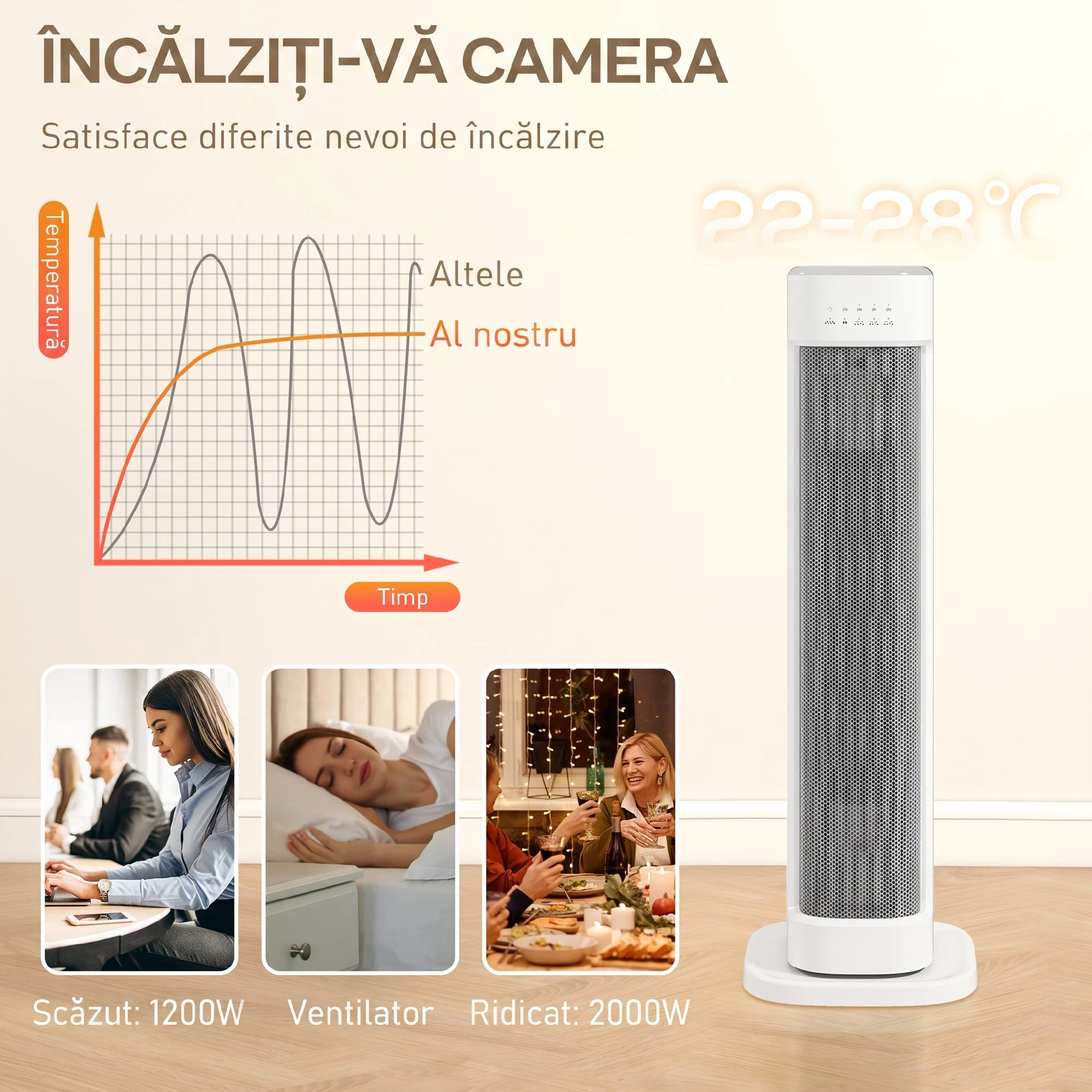 Radiator Ceramic 2000W cu 3 Temperaturi Reglabile, Timer 15 Ore, Telecomanda, Alb 4 Radiator ceramic cu temperatura reglabila intre 22 si 28 °C