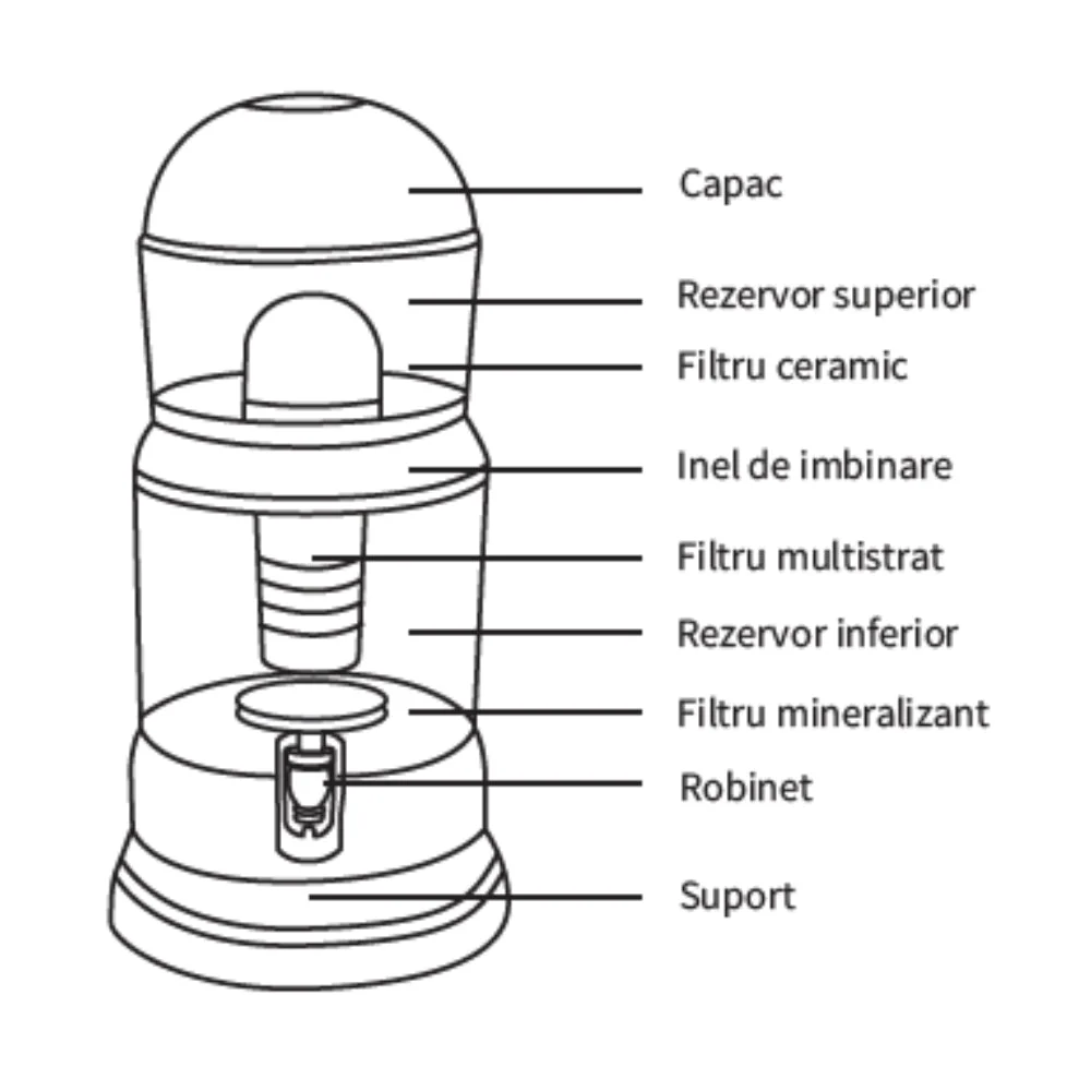 Purificatorul de apa SafeCare H14B, capacitate 14 litri, dimensiuni 56 x 26 x 26 cm