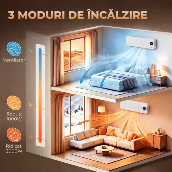 Termoventilator ceramic de perete 2000 W cu control prin aplicatie, 3 moduri, termostat, timer, telecomanda, alb - imagine 6